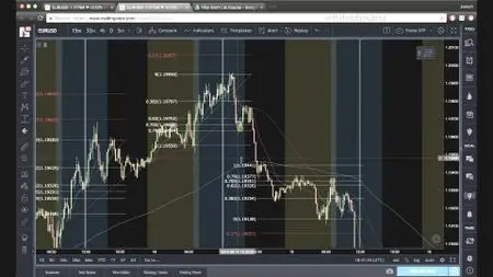 Fibs Don’t Lie – Day Trading Course (2018)