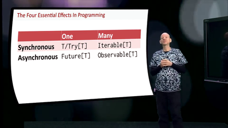 Coursera - Principles of Reactive Programming [repost]