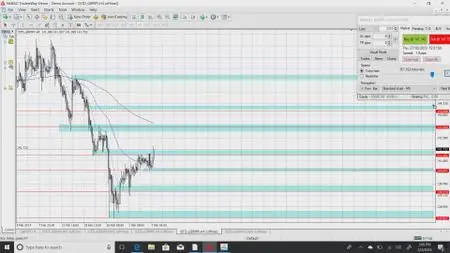 The Forex Scalper Mentorship Package (Part 2)