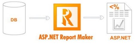 E World Tech ASP Report Maker 3.0.1 