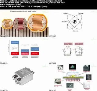 Hardware projects using Raspberry Pi