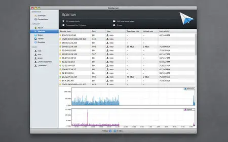 Rubbernet 1.2
