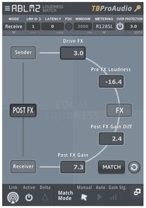 TBProAudio ABLM v2.2.4 macOS