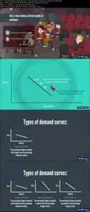 Business Fundamentals: Marketing Strategy