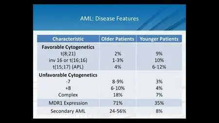 Cleveland Clinic Annual Intensive Review of Internal Medicine (26th edition)
