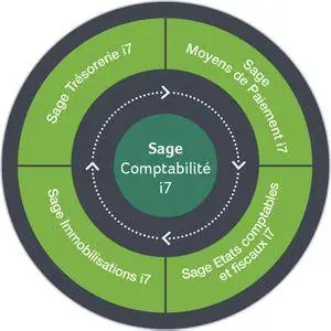 Sage 100 Comptabilite i7 v8.50 Multilingual