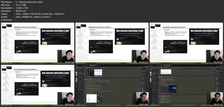 30 Days Of Trading : Mastering Key Level Strategy For 2024