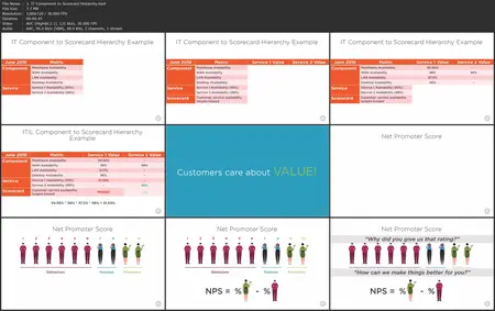 Managing IT: Metrics and Measurements