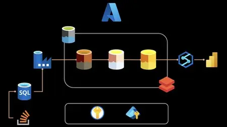 End To End Azure Data Engineering Course