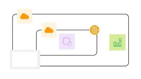 The Ultimate Guide to AWS Well-Architected Framework