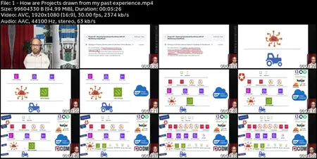 AWS Mastery: 26 AWS Cloud Projects for Engineers & Architect