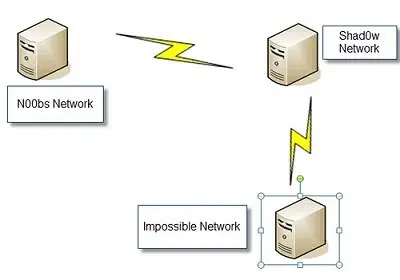 Codename: Samurai Skills – Real World Penetration Testing Training