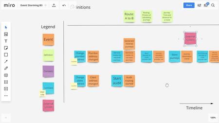 Scoping and Organizing .NET Microservices Using Event Storming [Repost]