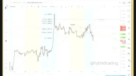 Fibs Don’t Lie – Day Trading Course (2018)