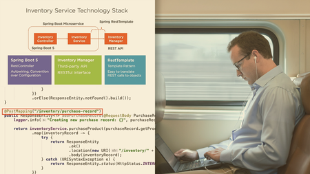 TDD with Springs and JUnit 5