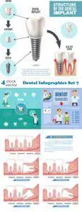 Vectors - Dental Infographics Set 7