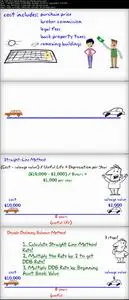 Accounting: From Beginner to Advanced!