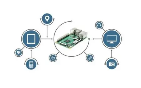 Introduction to Internet of Things(IoT) using Raspberry Pi 2