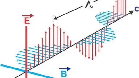 Electromagnetic Field Theory & Transmission Lines - Udemy