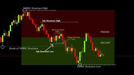 Bank Order Market Structure Trading Strategy