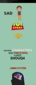 Body Language in Character Animation (2016)