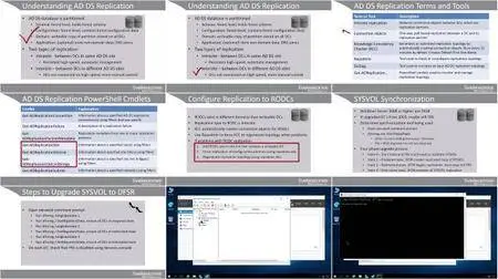 Windows Server 70-742: Identity with Windows Server 2016