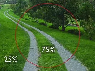 Photoshopcafe: Perfect Exposure for Digital Photography [repost]