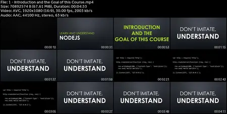 Learn and Understand NodeJS (V8, Express, MERN/PERN & more)