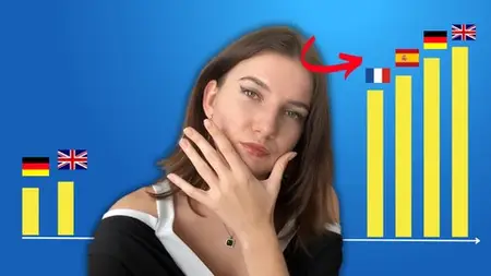 Bye, Bye Duolingo - Learn Languages Like Polyglots