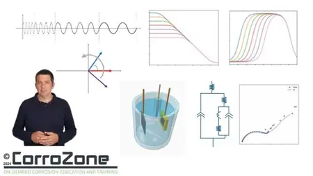 Measure Corrosion By Electrochemical Impedance Spectroscopy