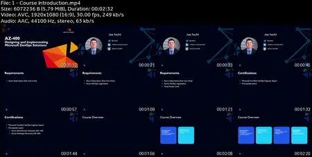 AZ-400 Designing & Implementing Microsoft DevOps Solutions
