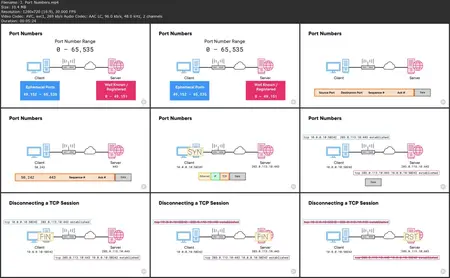 Networking Concepts: TCP, UDP, and Application Layer Protocols CompTIA Network+