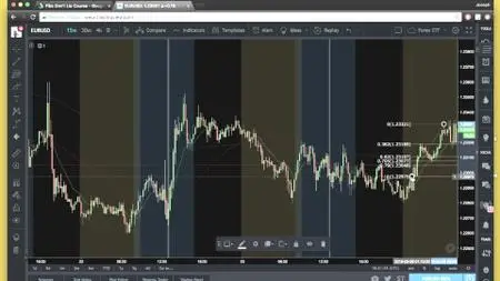 Fibs Don’t Lie – Day Trading Course (2018)