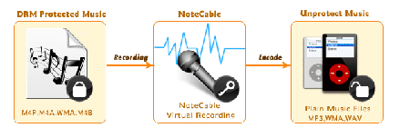 NoteCable Audio Converter 1.1.0