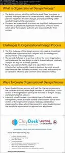 Enterprise Architect: Masterclass