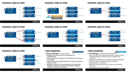 Introduction to Hadoop YARN Training Video