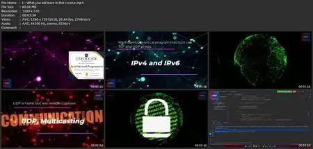 Java Network Programming - Mastering Tcp/Ip : Cjnp+ 2023 Jva