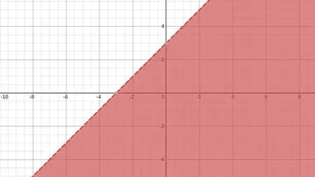 Algebra Basics: Multi-Step Equations/Inequalities