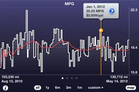 Road Trip • MPG, Mileage and Fuel Economy v1.9 / HD v1.4