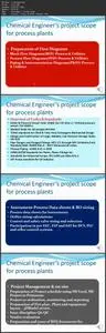 What Chemical Engineers do in EPC of Process Plants