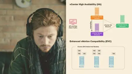 vSphere 8 Data Center Virtualization: Architectures and Technologies