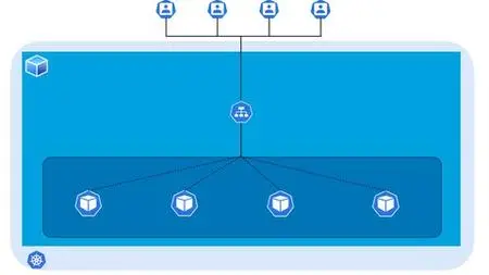 Kubernetes Application Developer Certification