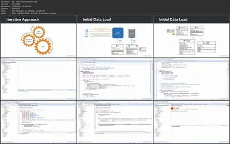 Software Design: From Requirements to Release