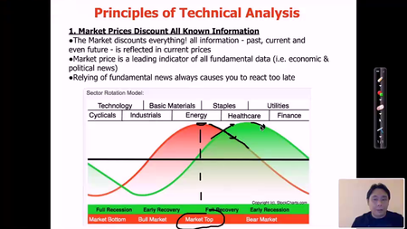 Piranha profits – Stock Trading Course (Level's 1-2)