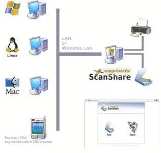 Capturix ScanShare v2.07.388