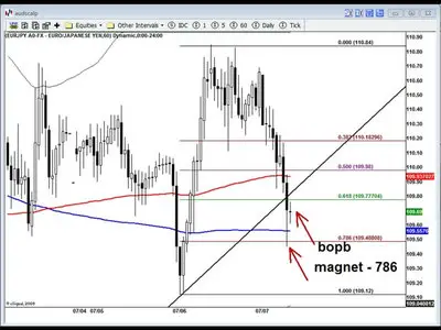 James De Wet - Forex Precision Scalping