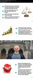 Smart Passive Income Online: From Zero To Hero