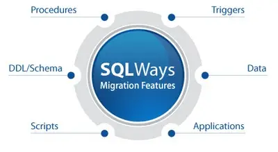 SQLWays 4.0 Build 64