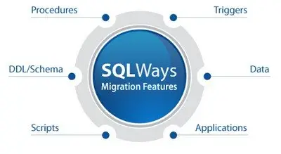 SQLWays 4.0 Build 64