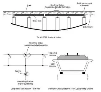 Finite Element Analysis LUSAS Academic 19.0